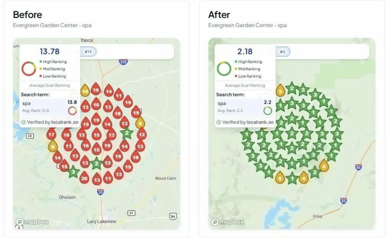 Geo-grid ranking map before and after, average rank improving from 13.78 to 2.18