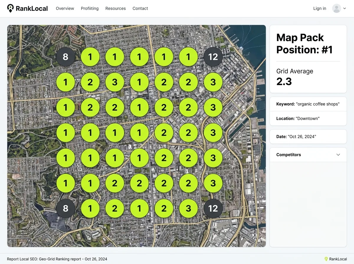 Geo-grid map report showing number one Map Pack positions